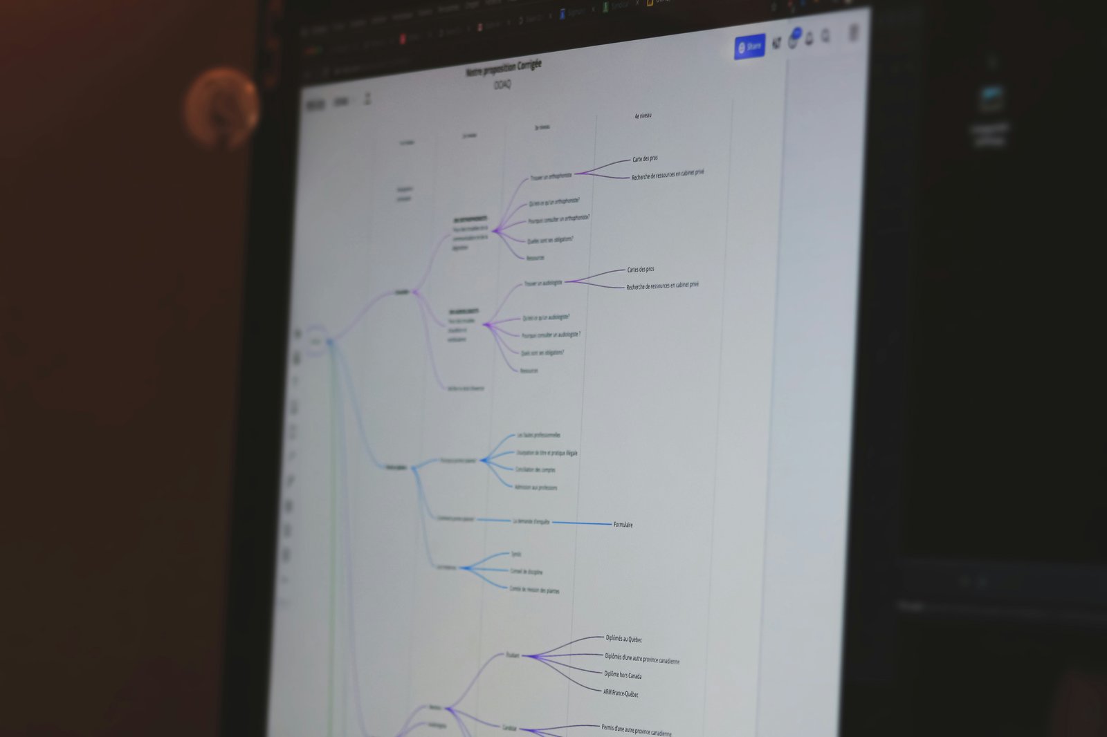 En datorskärm visar en digital modell med förgreningar i olika färger.